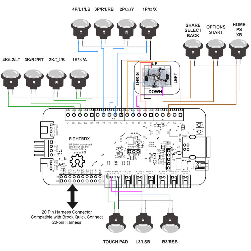 FightBox-PICO-PLUS RP2040 Advanced Breakout Board Zero Delay Arcade Joystick USB Encoder Kit