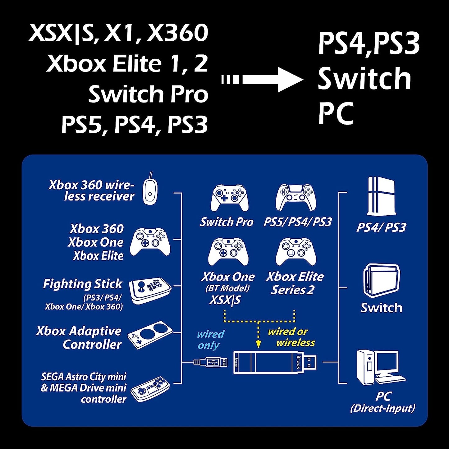 Brook Wingman XE 2 Converter - Two in One Wireless Controller Adapter for PS, Sw