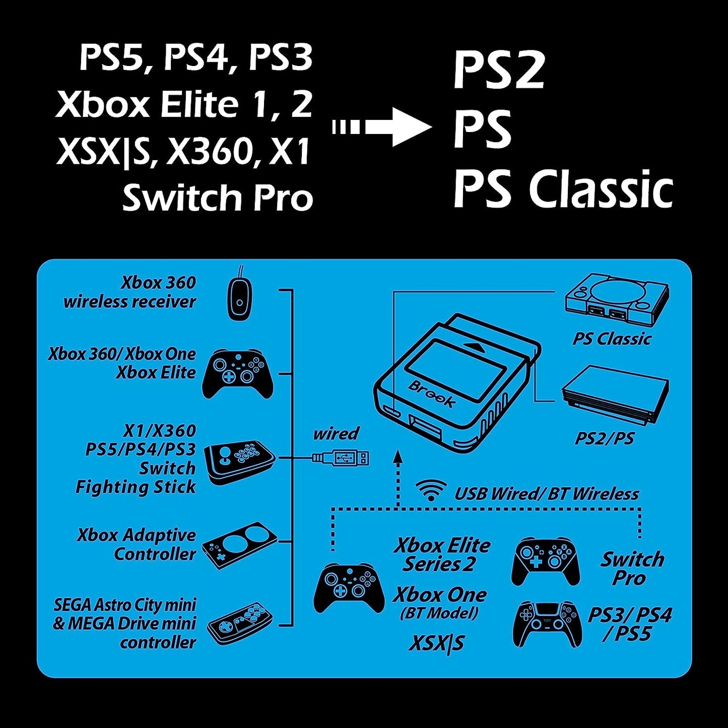 Brook Wingman PS2 Converter Wireless Version of PS4/3 to PS2/1, Retro Console