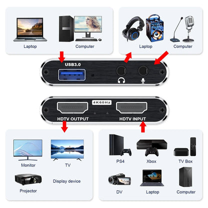 USB 3.0 HDMI capture card ports diagram showing input output and audio