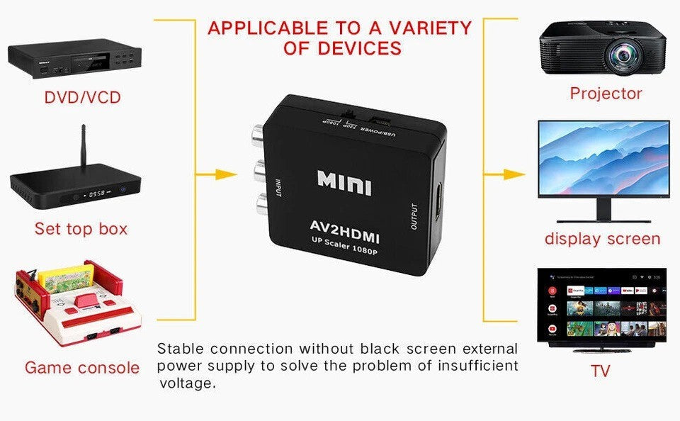 AV (RCA Composite) to HDMI Converter | CVBS to HDMI 1080p Mini Adapter