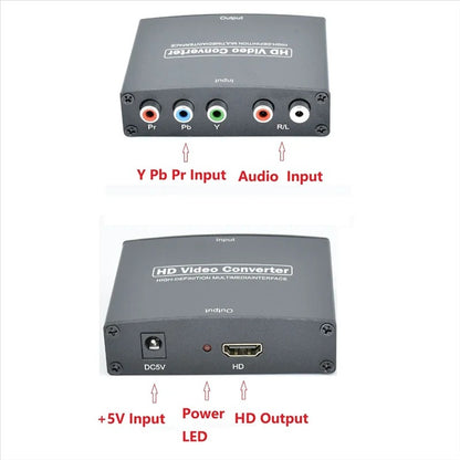 HD Video Converter with labeled inputs and outputs on a white background